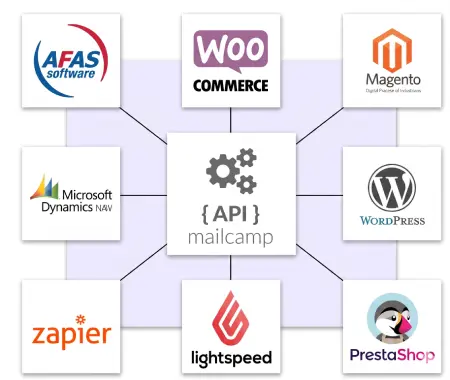 MailCamp integraties.